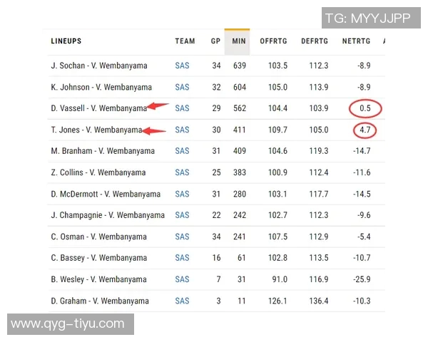 华子本赛季单打进攻显著提升每回合得分创新高达到107分 华子本赛季单打进攻显著提升每回合得分创新高达到107分