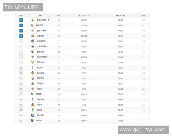 西甲球队身价排行榜揭晓皇马稳居第一巴萨紧随其后马竞排名第三