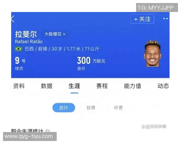 中国某球队与大阪樱花巴西边锋拉斐尔谈判引发关注44场23球4助表现抢眼