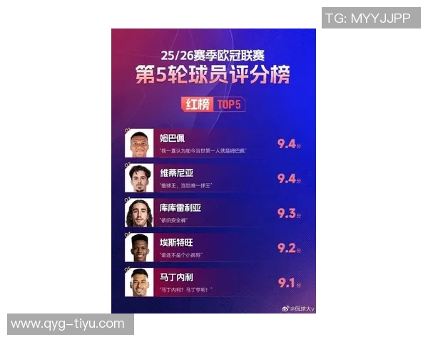 2025年俱乐部与国家队双响与戴帽次数统计姆巴佩独占鳌头